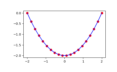 ../../_images/scipy-integrate-cumulative_trapezoid-1.png