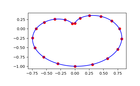 ../../_images/scipy-interpolate-LSQSphereBivariateSpline-ev-1.png