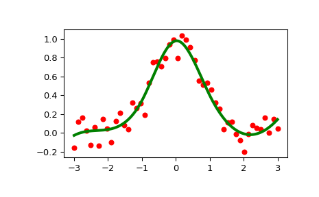 ../../_images/scipy-interpolate-LSQUnivariateSpline-1_00_00.png