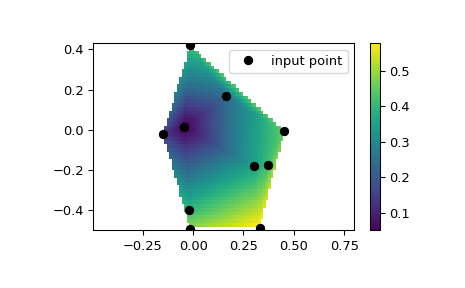 ../../_images/scipy-interpolate-LinearNDInterpolator-1.png