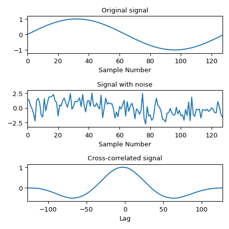 ../../_images/scipy-signal-correlate-1_01_00.png