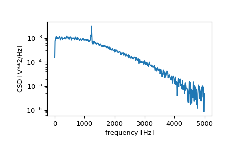 ../../_images/scipy-signal-csd-1.png