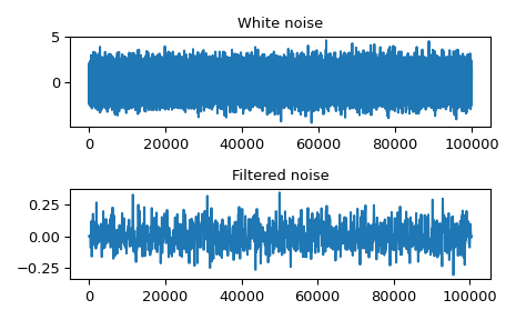 ../../_images/scipy-signal-oaconvolve-1.png