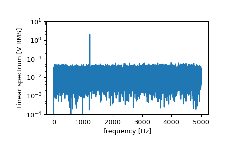 ../../_images/scipy-signal-periodogram-1_01_00.png