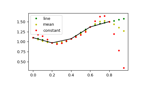 ../../_images/scipy-signal-resample_poly-1_01_01.png