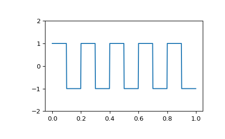 ../../_images/scipy-signal-square-1_00.png