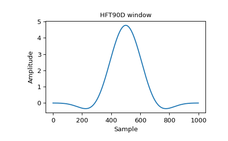 ../../_images/scipy-signal-windows-general_cosine-1_00.png