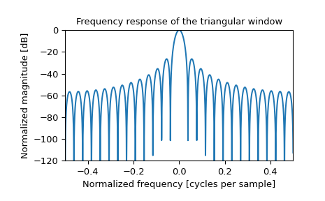 ../../_images/scipy-signal-windows-triang-1_01.png