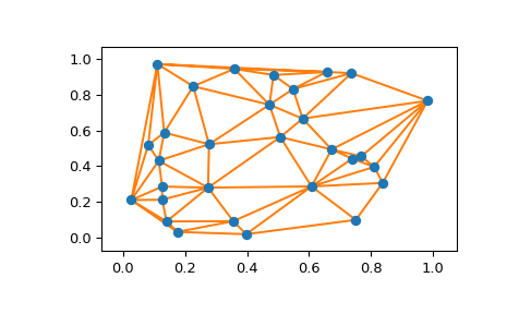 ../../_images/scipy-spatial-delaunay_plot_2d-1.png