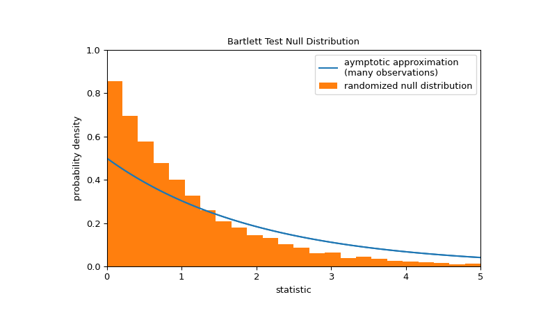 ../../_images/scipy-stats-bartlett-1_02_00.png