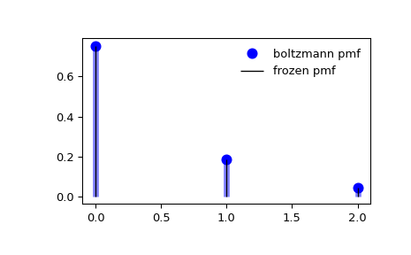 ../../_images/scipy-stats-boltzmann-1_00_00.png