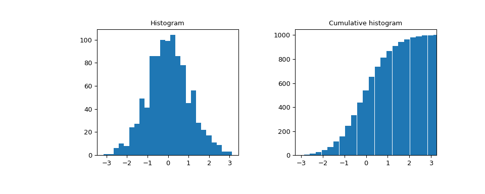 ../../_images/scipy-stats-cumfreq-1.png