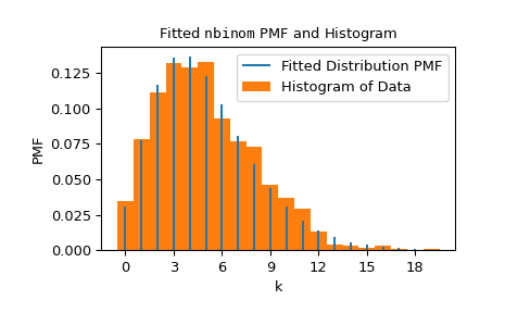 ../../_images/scipy-stats-fit-1_00_00.png