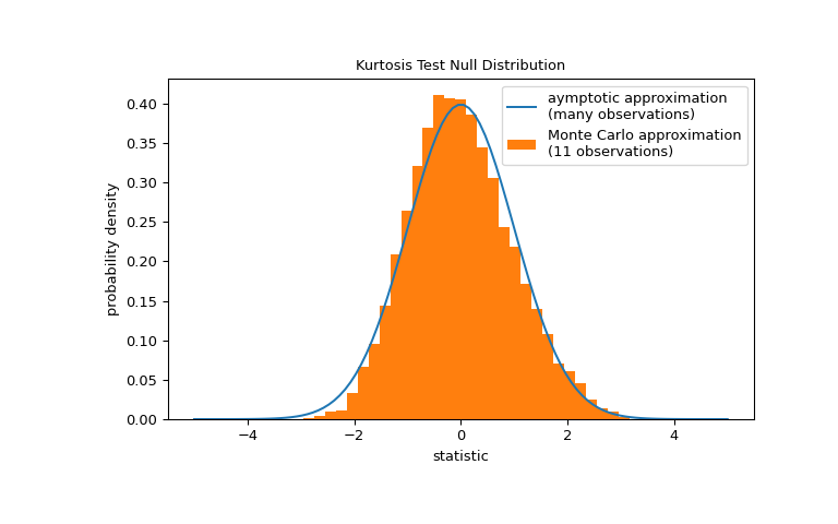 ../../_images/scipy-stats-kurtosistest-1_02_00.png