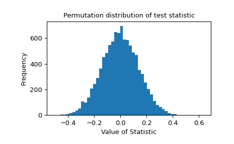 ../../_images/scipy-stats-permutation_test-1_00_00.png