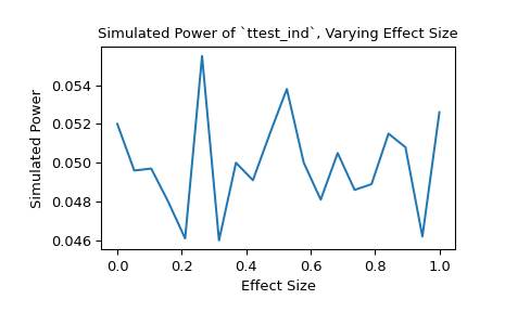 ../../_images/scipy-stats-power-1_01_00.png