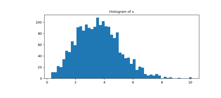 ../../_images/scipy-stats-ppcc_plot-1_00_00.png