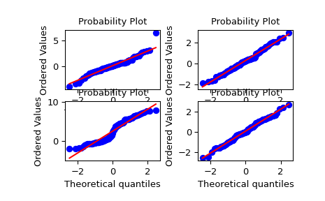 ../../_images/scipy-stats-probplot-1_00.png