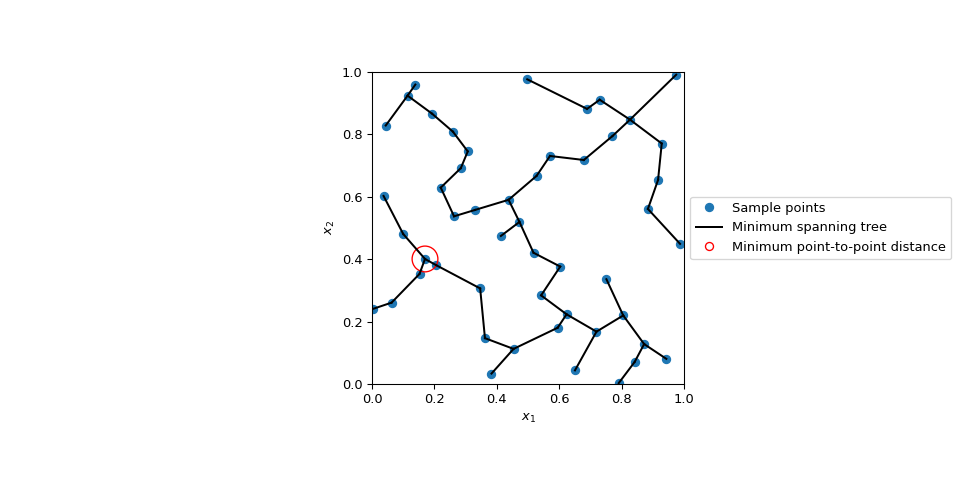 ../../_images/scipy-stats-qmc-geometric_discrepancy-1.png