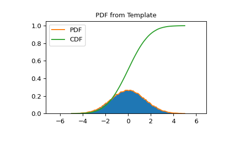 ../../_images/scipy-stats-rv_histogram-1.png