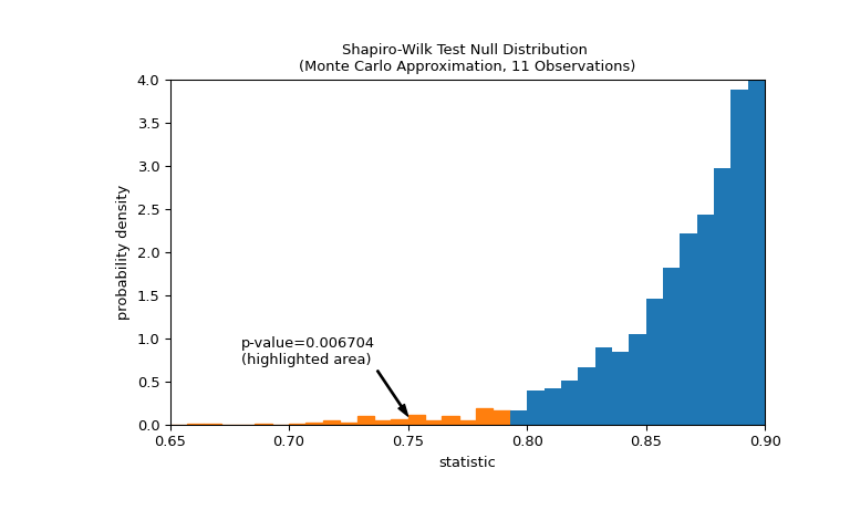 ../../_images/scipy-stats-shapiro-1_01_00.png