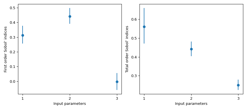 ../../_images/scipy-stats-sobol_indices-1_00_00.png