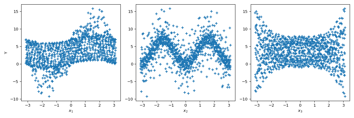 ../../_images/scipy-stats-sobol_indices-1_01_00.png