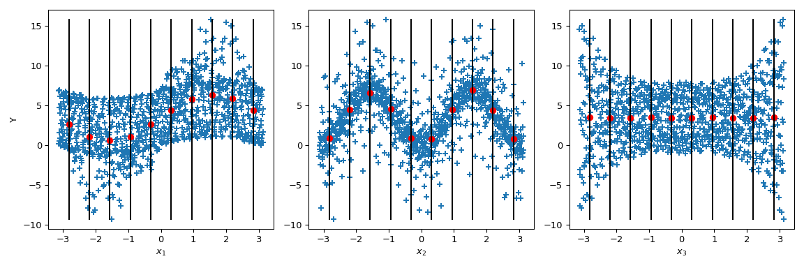 ../../_images/scipy-stats-sobol_indices-1_02_00.png