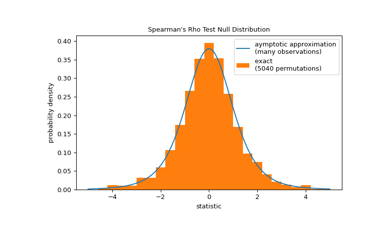 ../../_images/scipy-stats-spearmanr-1_03_00.png