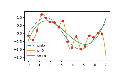 ../../_images/smoothing_splines-1.png