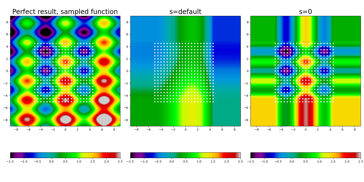 ../../_images/smoothing_splines-5.png