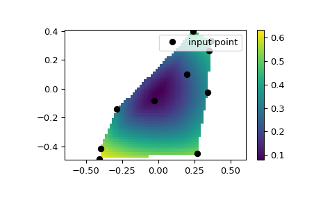 ../../_images/scipy-interpolate-CloughTocher2DInterpolator-1.png