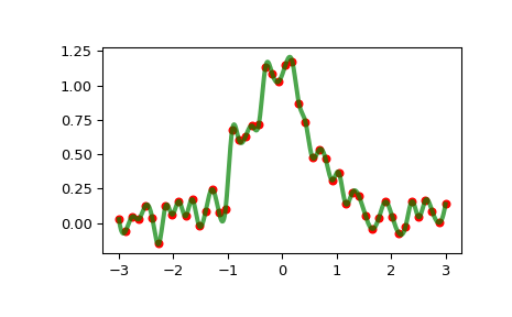 ../../_images/scipy-interpolate-InterpolatedUnivariateSpline-1_00_00.png