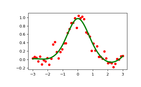 ../../_images/scipy-interpolate-LSQUnivariateSpline-1_00_00.png
