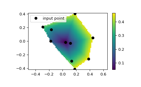 ../../_images/scipy-interpolate-LinearNDInterpolator-1.png