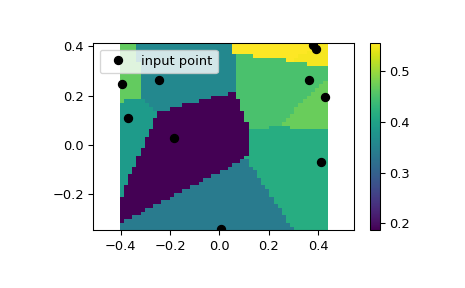 ../../_images/scipy-interpolate-NearestNDInterpolator-1.png