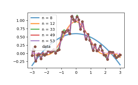 ../../_images/scipy-interpolate-generate_knots-1.png
