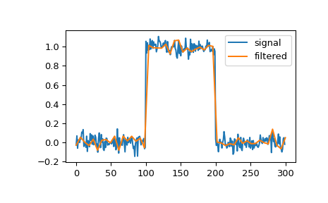 ../../_images/scipy-signal-cspline1d_eval-1.png