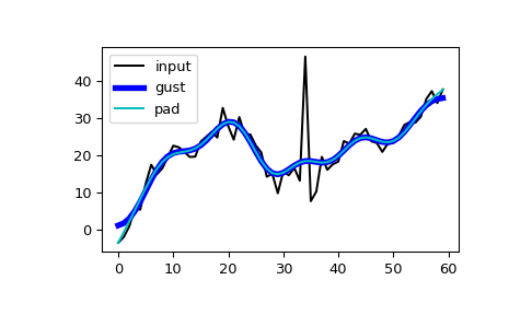 ../../_images/scipy-signal-filtfilt-1_00_00.png