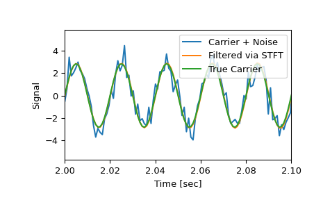 ../../_images/scipy-signal-istft-1_01_00.png