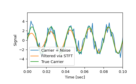 ../../_images/scipy-signal-istft-1_02_00.png