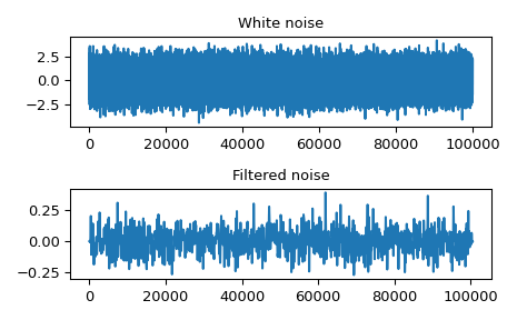 ../../_images/scipy-signal-oaconvolve-1.png
