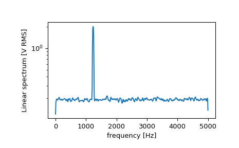 ../../_images/scipy-signal-welch-1_01_00.png