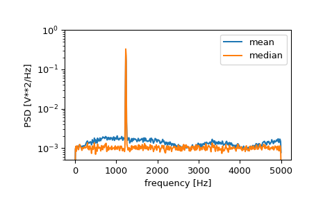 ../../_images/scipy-signal-welch-1_02_00.png