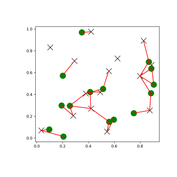../../_images/scipy-spatial-KDTree-query_ball_tree-1.png