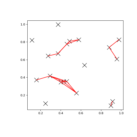 ../../_images/scipy-spatial-KDTree-query_pairs-1.png