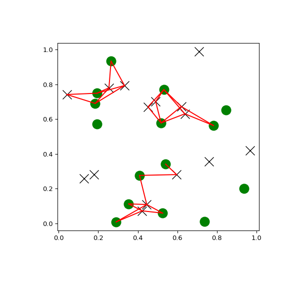 ../../_images/scipy-spatial-cKDTree-query_ball_tree-1.png