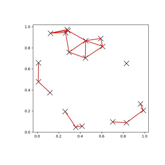 ../../_images/scipy-spatial-cKDTree-query_pairs-1.png