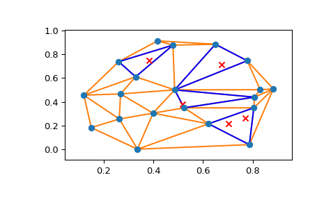 ../../_images/scipy-spatial-tsearch-1.png