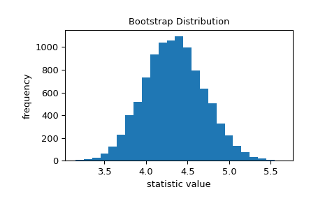 ../../_images/scipy-stats-bootstrap-1_00_00.png